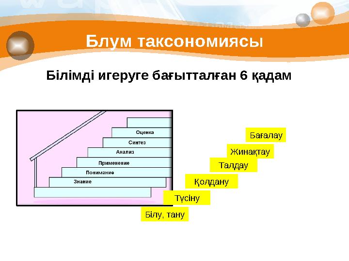 Блум таксономиясы Білімді игеруге бағытталған 6 қадам Білу, тану Түсіну Қолдану Талдау Жинақтау Бағалау