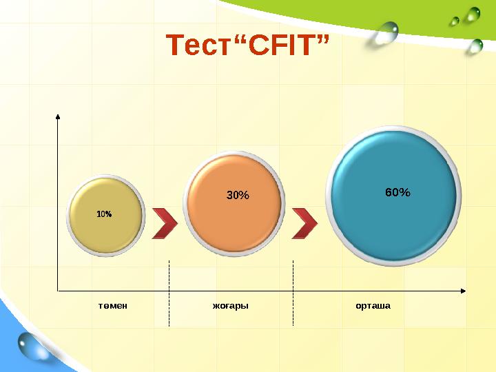 Тест“ CFIT ”Тест“ CFIT ” 60% 30% 10% төмен жоғары орташа