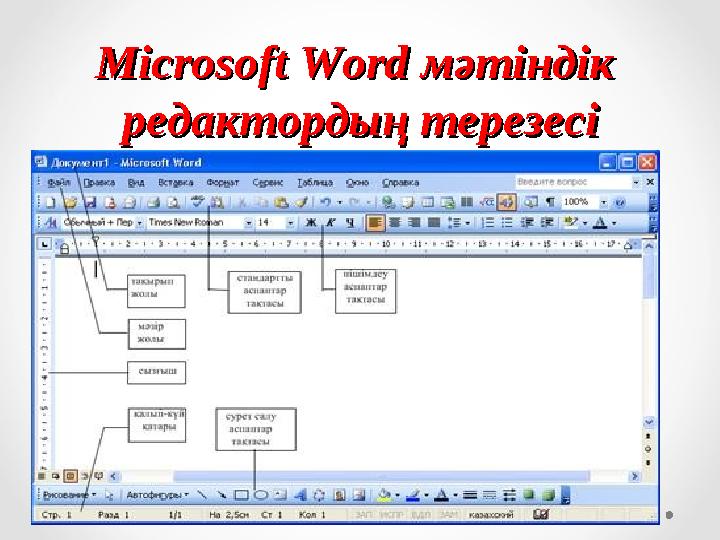 Microsoft Word Microsoft Word мәтіндік мәтіндік редактордың терезесіредактордың терезесі