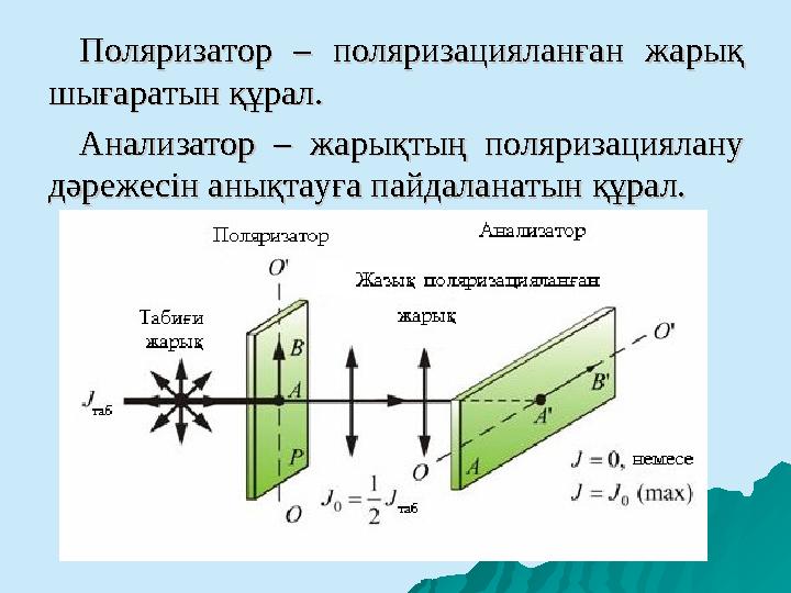 Поляризатор – поляризацияланған жарық Поляризатор – поляризацияланған жарық шығаратын құрал. шығаратын құрал. Анали