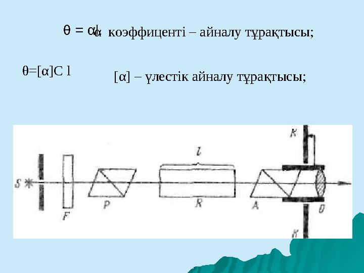 θ = α l .