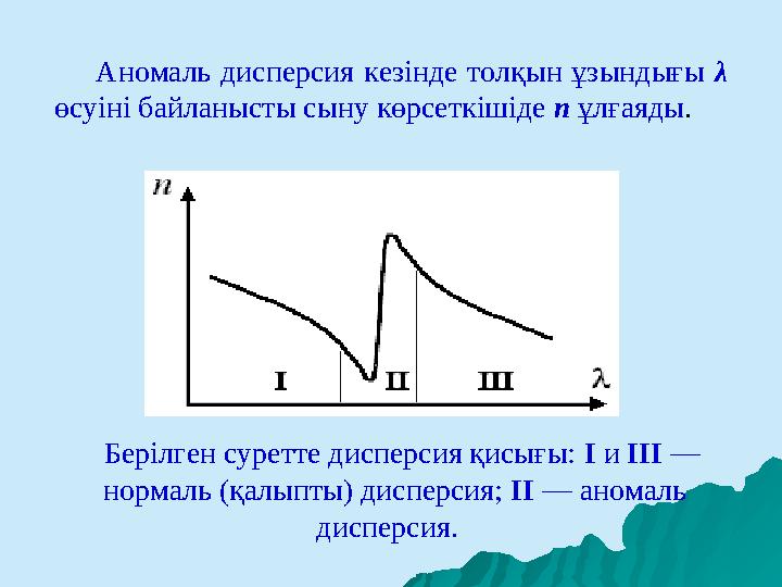 Аномаль дисперсия кезінде толқын ұзындығы λ өсуіні байланысты сыну көрсеткішіде n ұлғаяды . Берілген суретте д