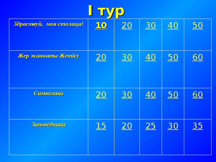 II тур тур Здраствуй, моя столица!Здраствуй, моя столица! 1010 20 30 40 50 Жер жаннаты ЖетісуЖер жаннаты Жетісу 20 30 40 50 6