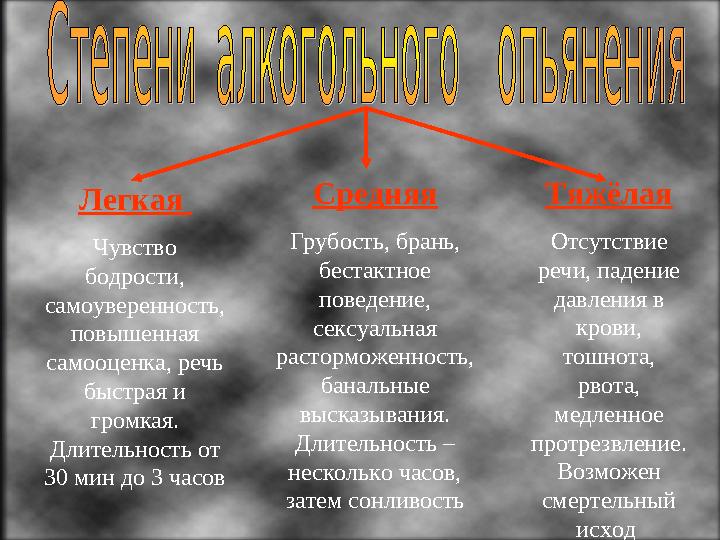 Легкая Чувство бодрости, самоуверенность, повышенная самооценка, речь быстрая и громкая. Длительность от 30 мин до 3