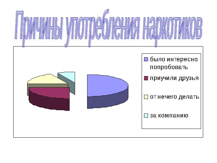 было интересно попробовать приучили друзь я от нечего делать за к ом панию