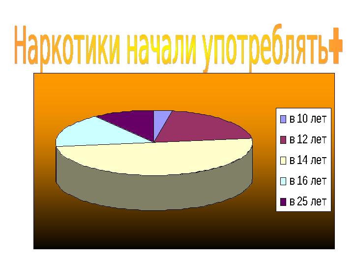 в 10 лет в 12 лет в 14 лет в 16 лет в 25 лет
