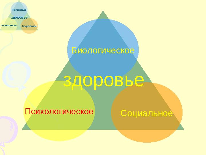 Биологическое СоциальноеПсихологическое здоровьеБиологическое СоциальноеПсихологическое здоровье