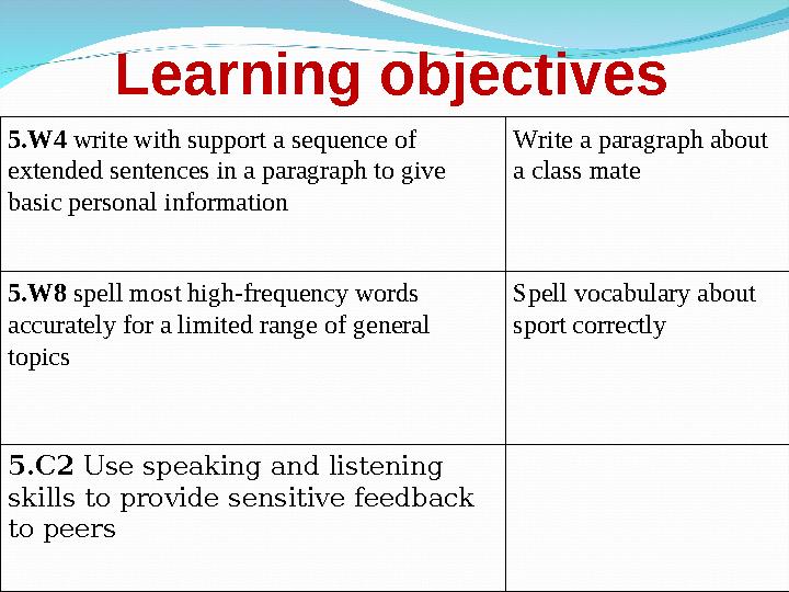 5.W4 write with support a sequence of extended sentences in a paragraph to give basic personal information Write a paragraph