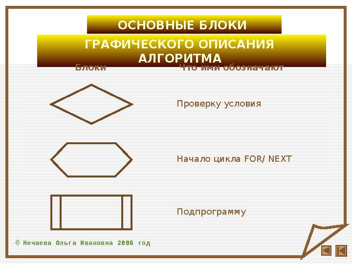 © Нечаева Ольга Ивановна 2006 год Проверку условия Начало цикла FOR/ NEXT ПодпрограммуОСНОВНЫЕ БЛОКИ ГРАФИЧЕСКОГО ОПИСАНИЯ