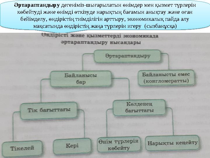 Әртараптандыру дегеніміз-шығарылатын өнімдер мен қызмет түрлерін көбейтуді және өнімді өткізуде нарықтың бағамын анықтау және