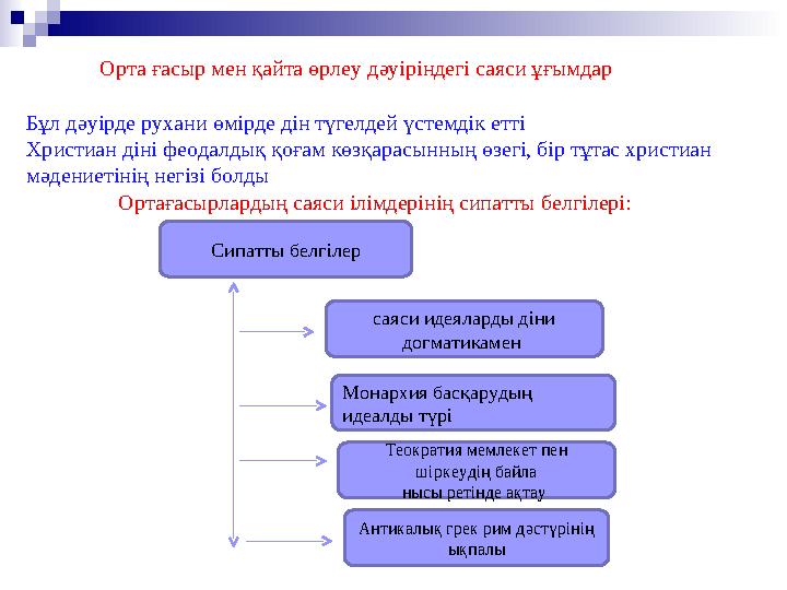 Орта ғасыр мен қайта өрлеу дәуіріндегі саяси ұғымдар Бұл дәуірде рухани өмірде дін түгелдей үстемдік етті Христиан діні феодалды