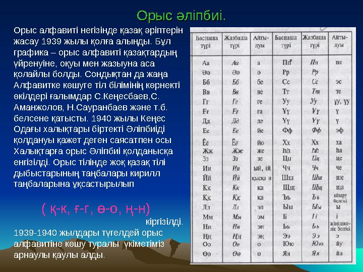 Орыс әліпбиі.Орыс әліпбиі. Орыс алфавиті негізінде қазақ әріптерін жасау 1939 жылы қолға алынды. Бұл графика – орыс алфавиті қаз