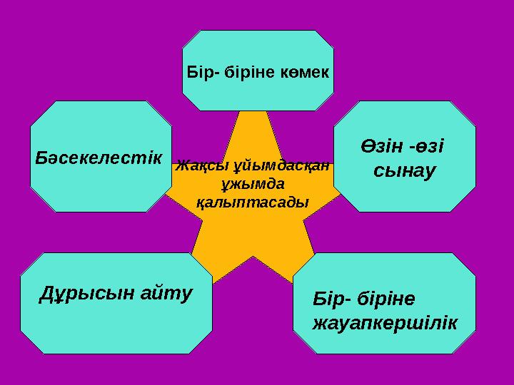 Жақсы ұйымдасқан ұжымда қалыптасады Дұрысын айтуБәсекелестік Бір- біріне көмек Өзін -өзі сынау Бір- біріне жауапкершілік