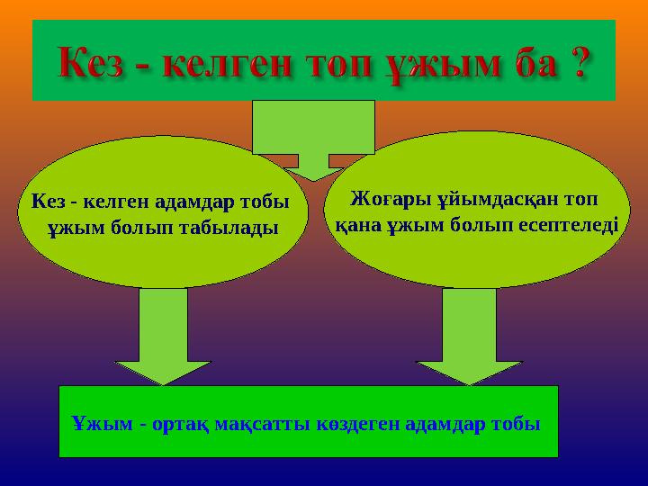 Кез - келген адамдар тобы ұжым болып табылады Жоғары ұйымдасқан топ қана ұжым болып есептеледі Ұжым - ортақ мақсатты көз