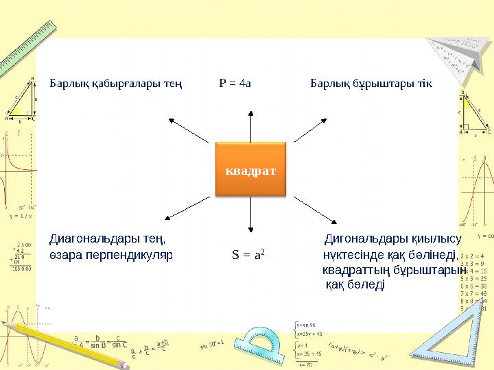 квадрат Диагональдары тең, Дигональдары қиылысу өзара перпендикуляр