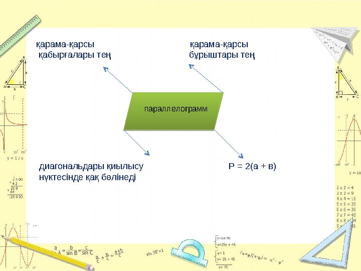 параллелограммқарама-қарсы қарама-қарсы қабырғалары тең бұр