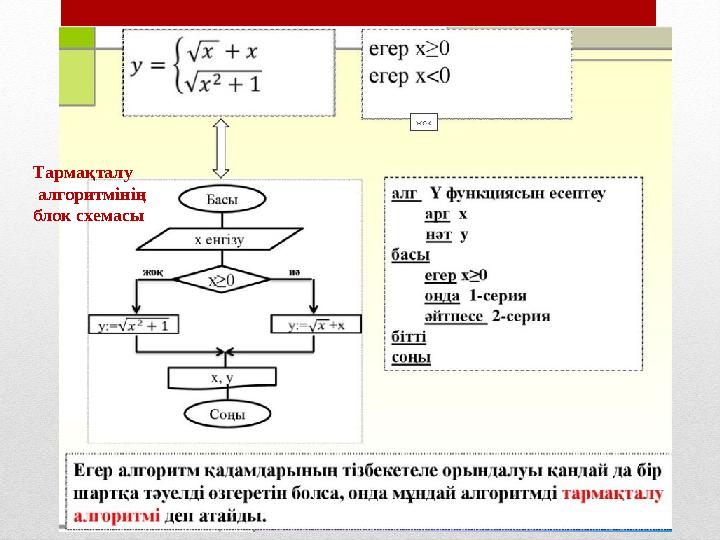 Тармақталу алгоритмінің блок схемасы