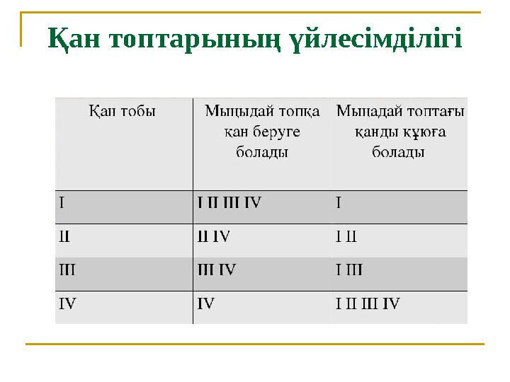 Қан топтарының үйлесімділігі