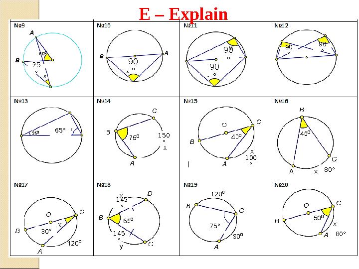 E – Explain 25 ° 90 ° 90 ° 90 ° 100 °150 ° 90 ° 90 ° 80° 30° 145 ° 145 ° 80°75°65°