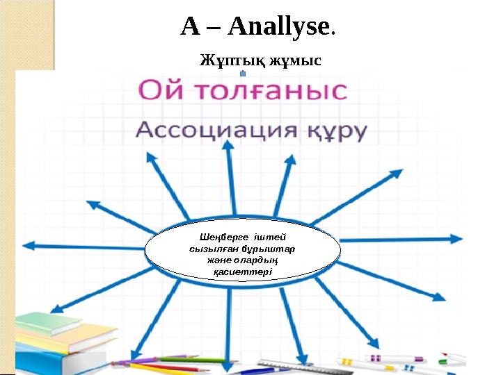 Шеңберге іштей сызылған бұрыштар және олардың қасиеттеріA – Anallуse . Жұптық жұмыс