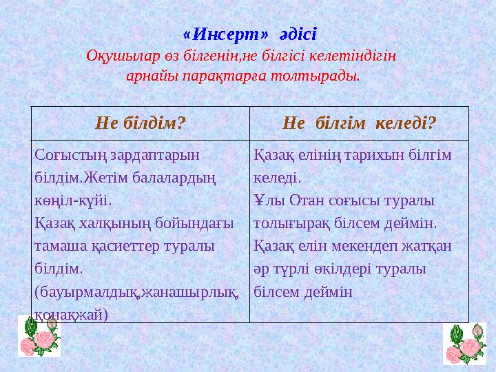 « Инсерт » әдісі Оқушылар өз білгенін,не білгісі келетіндігін арнайы парақтарға толтырады . Не білдім? Не білгім келе