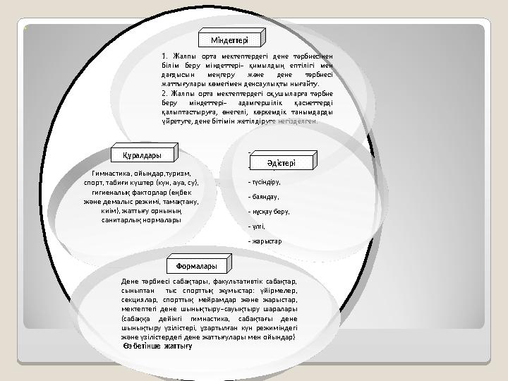 . 1. Жалпы орта мектептердегі дене тәрбиесінен білім беру міндеттері- қимылдың ептілігі мен дағдысын меңгеру және