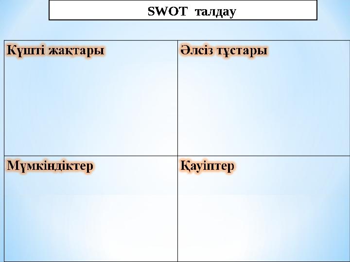 SWOT талдау