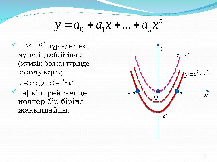 n n x a x a a y     ... 1 0 түріндегі екі мүшенің көбейтіндісі (мүмкін болса) түрінде көрсету керек