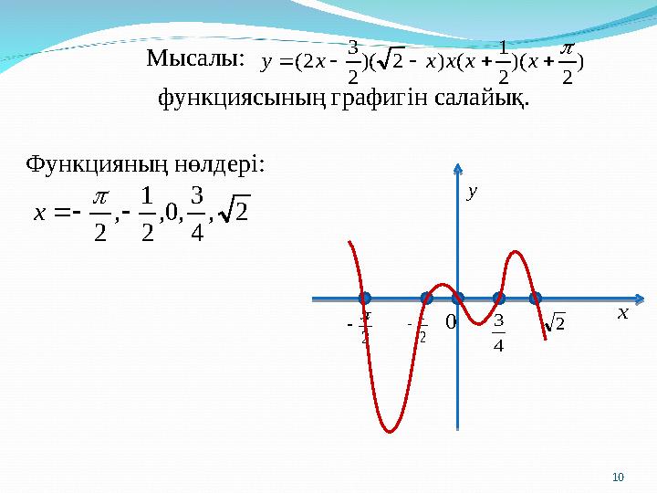 функциясының графигін салайық. ) 2 )( 2 1 ( ) 2 )( 2 3 2(       x x x