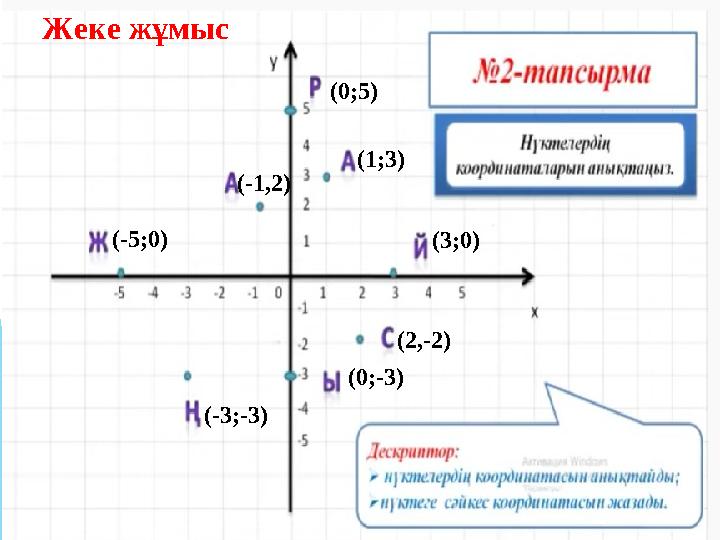 (-5;0) (-1,2) (0;5) (1;3) (3;0) (2,-2) (0;-3) (-3;-3)Жеке жұмыс