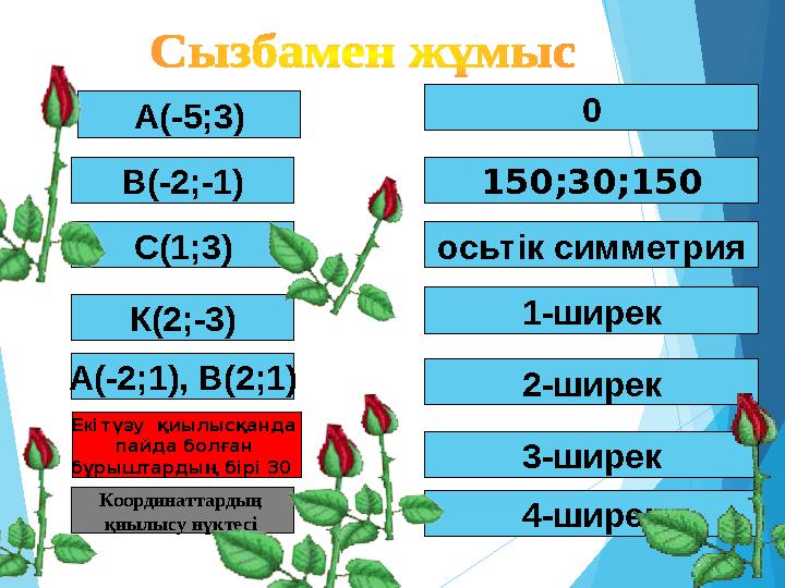 2-ширек 3-ширек1-ширекосьтік симметрия 150;30;150 0 4-ширекА(-5;3) В(-2;-1) С(1;3) К(2;-3) А(-2;1), В(2;1) Координаттардың қи