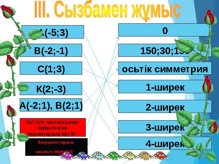 2-ширек 3-ширек1-ширекосьтік симметрия 150;30;150 0 4-ширекА(-5;3) В(-2;-1) С(1;3) К(2;-3) А(-2;1), В(2;1) Координаттардың қиыл