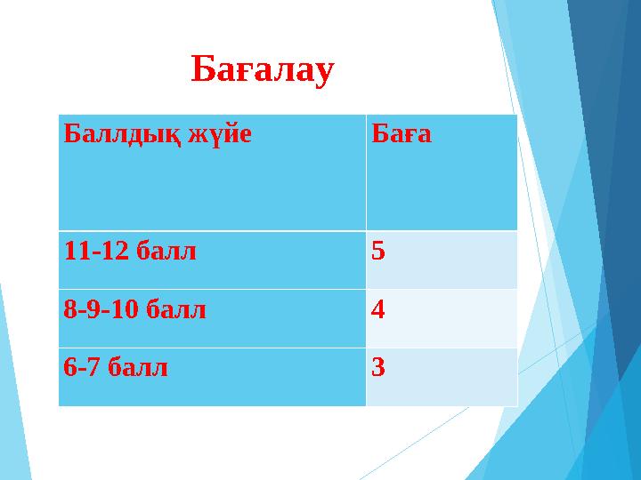 Баллдық жүйе Баға 11-12 балл 5 8-9-10 балл 4 6-7 балл 3Бағалау