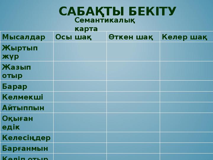 САБАҚТЫ БЕКІТУ Мысалдар Осы шақ Өткен шақ Келер шақ Жыртып жүр Жазып отыр Барар Келмекші Айтыппын Оқыған едік Келесіңдер Барғ САБАҚТЫ БЕКІТУ Мысалдар Осы шақ Өткен шақ Келер шақ Жыртып жүр Жазып отыр Барар Келмекші Айтыппын Оқыған едік Келесіңдер Барғ
