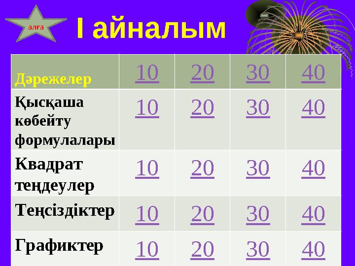 I айналым Дәрежелер 10 20 30 40 Қысқаша көбейту формулалары 10 20 30 40 Квадрат теңдеулер 10 20 30 40 Теңсіздіктер 10 20