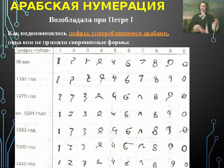 АРАБСКАЯ НУМЕРАЦИЯ Возобладала при Петре I Как видоизменялись цифры, употреблявшиеся арабами , пока они не приняли современны