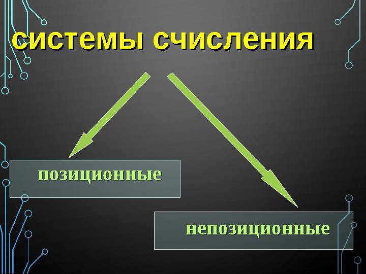 системы счислениясистемы счисления позиционныепозиционные непозиционныенепозиционные