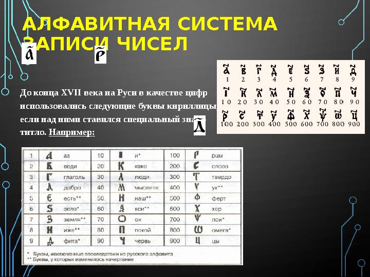 АЛФАВИТНАЯ СИСТЕМА ЗАПИСИ ЧИСЕЛ До конца XVII века на Руси в качестве цифр использовались следующие буквы кириллицы, если н