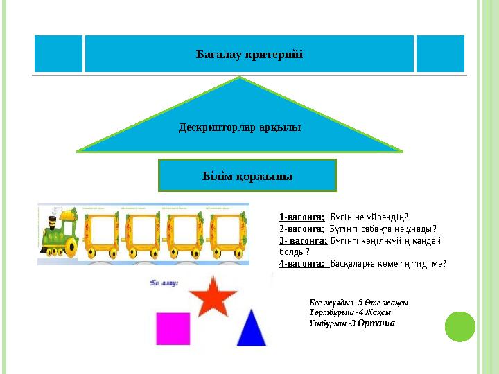 Бағалау критерийі Дескрипторлар арқылы Білім қоржыны 1-вагонға; Бүгін не үйрендің? 2-вагонға ; Бүгінгі сабақта не ұнады? 3- в