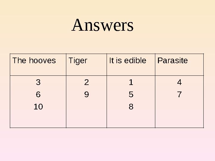 Answers The hooves Tiger It is edible Parasite 3 6 10 2 9 1 5 8 4 7