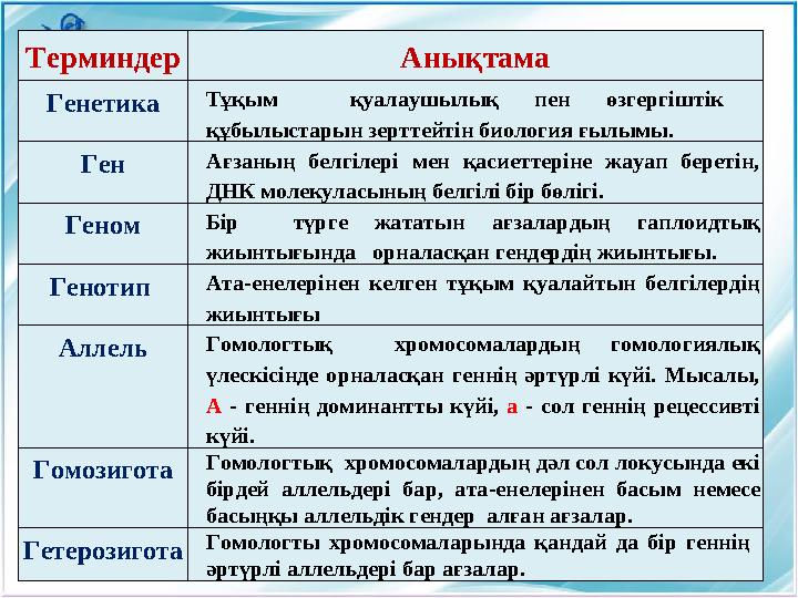 Терминдер Анықтама Генетика Тұқым қуалаушылық пен өзгергіштік құбылыстарын зерттейтін биология ғылымы. Ген Ағзаның белг