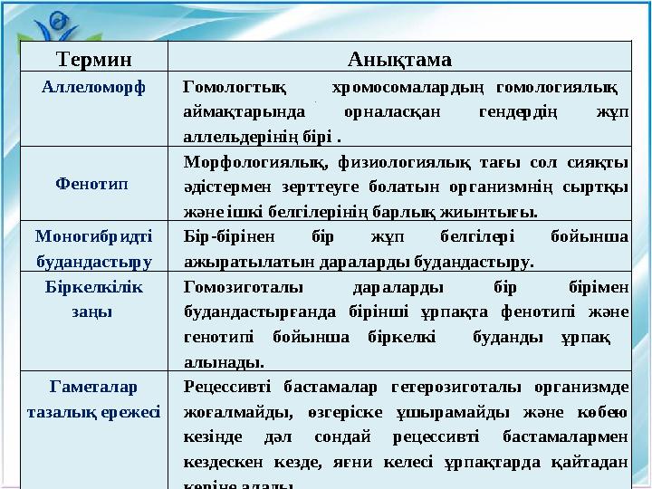 Термин Анықтама Аллеломорф Гомологтық хромосомалардың гомологиялық аймақтарында орналасқан гендердің жұп аллельде