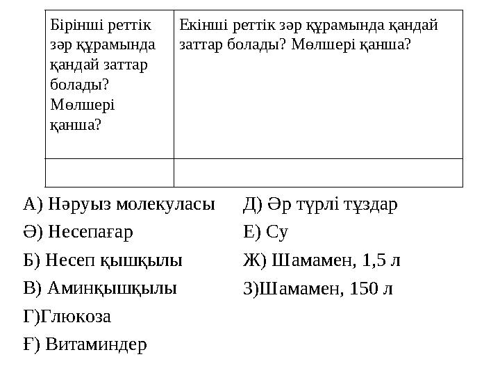 Бірінші реттік зәр құрамында қандай заттар болады? Мөлшері қанша? Екінші реттік зәр құрамында қандай заттар болады? Мөлшер