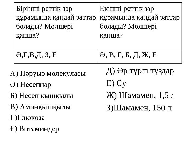 Бірінші реттік зәр құрамында қандай заттар болады? Мөлшері қанша? Екінші реттік зәр құрамында қандай заттар болады? Мөлшері