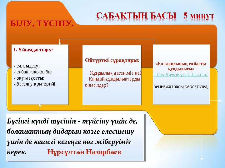 - сәлемдесу, - сабақ тақырыбы; - оқу мақсаты; - бағалау критерийі. Ойтүрткі сұрақтары:  Құндылық дегеніміз не? Қандай құндылы