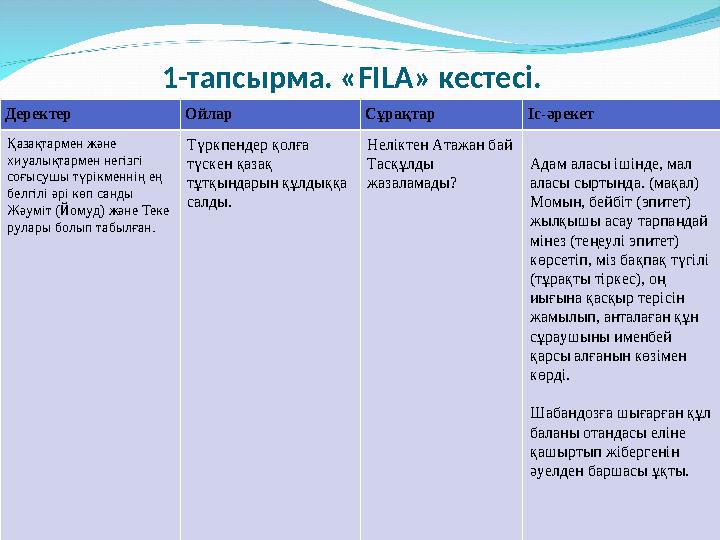 1-тапсырма. « FILA» кестесі. Деректер Ойлар Сұрақтар Іс-әрекет Қазақтармен және хиуалықтармен негізгі соғысушы түрікменнің