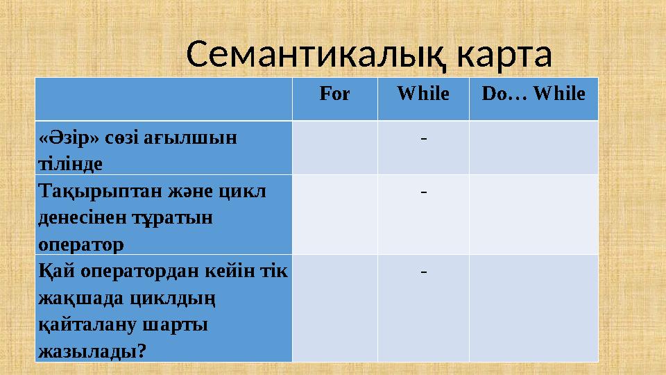 C емантикалық карта For While Do… While «Әзір» сөзі ағылшын тілінде - Тақырыптан және цикл денесінен тұратын операто