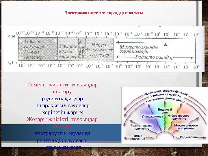 Электромагниттік толқындар шкаласы Төменгі жиілікті толқындар шығару радиотолқындар инфрақызыл сәулелер көрінетін жарық Жоғары