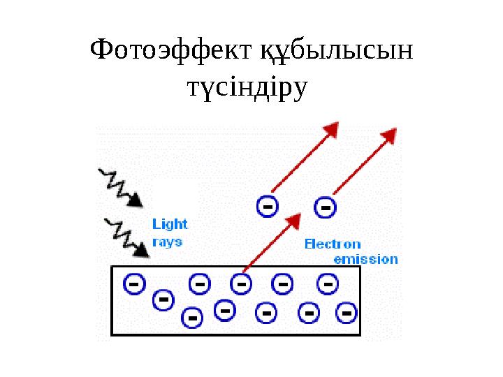 Фотоэффект құбылысын түсіндіру