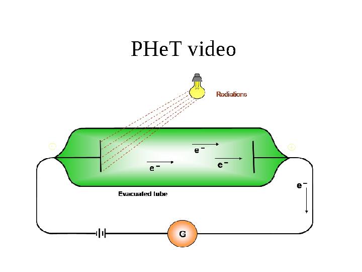 PHeT video